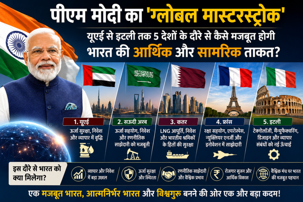 पीएम मोदी का ‘ग्लोबल मास्टरस्ट्रोक’: यूएई से इटली तक 5 देशों के दौरे से कैसे मजबूत होगी भारत की आर्थिक और सामरिक ताकत?