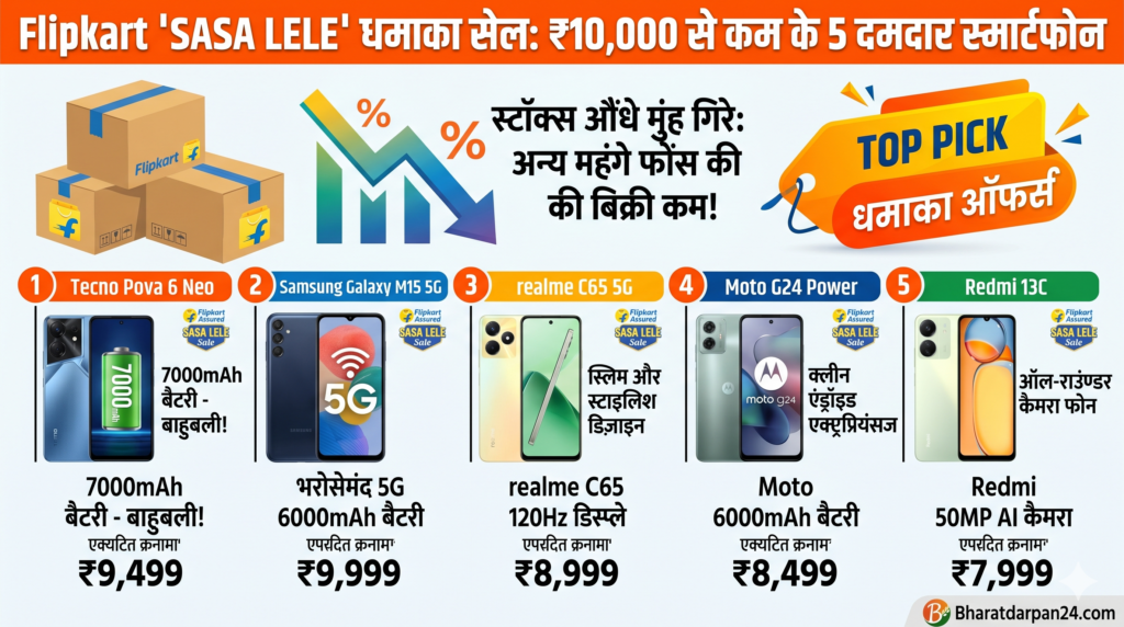 Flipkart ‘SASA LELE’ धमाका सेल: ₹10,000 से कम में मिल रहे ये 5 दमदार स्मार्टफोन; 7000mAh बैटरी और शानदार फीचर्स से लैस