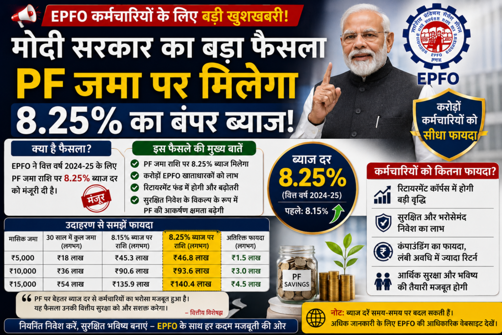 EPFO कर्मचारियों की बल्ले-बल्ले: मोदी सरकार का बड़ा फैसला, PF जमा पर मिलेगा 8.25% का बंपर ब्याज!