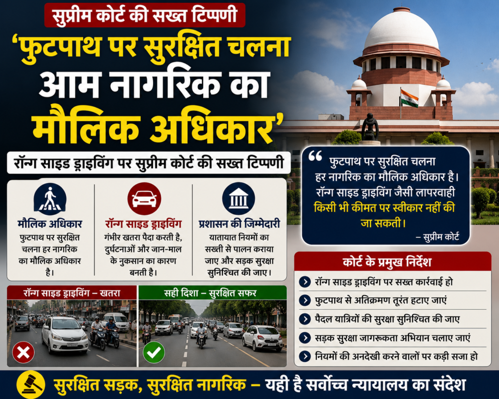 ‘फुटपाथ पर सुरक्षित चलना आम नागरिक का मौलिक अधिकार’: रॉन्ग साइड ड्राइविंग पर सुप्रीम कोर्ट की सख्त टिप्पणी