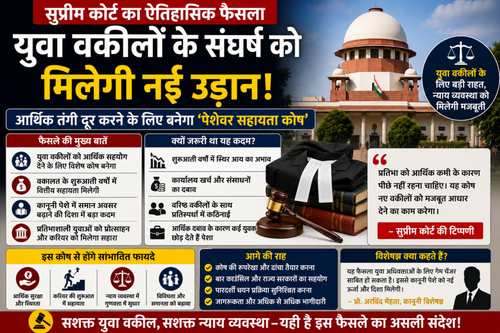 सुप्रीम कोर्ट का ऐतिहासिक फैसला: युवा वकीलों के संघर्ष को मिलेगी नई उड़ान, आर्थिक तंगी दूर करने के लिए बनेगा ‘पेशेवर सहायता कोष’