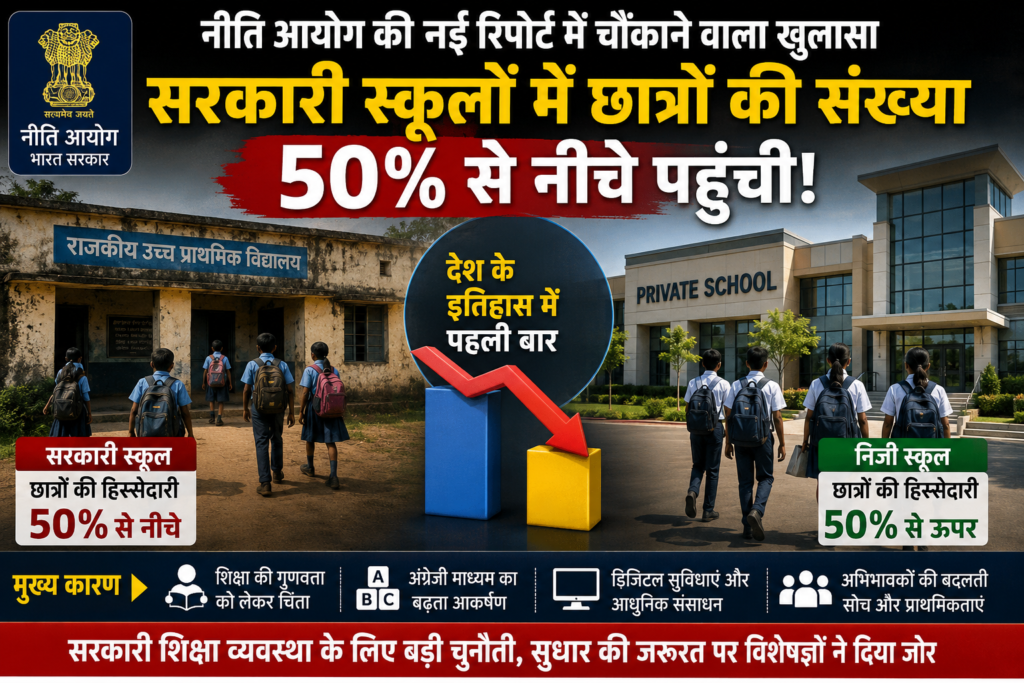 सरकारी स्कूलों में छात्रों की संख्या 50% से नीचे: नीति आयोग की नई रिपोर्ट ने शिक्षा व्यवस्था पर खड़े किए बड़े सवाल