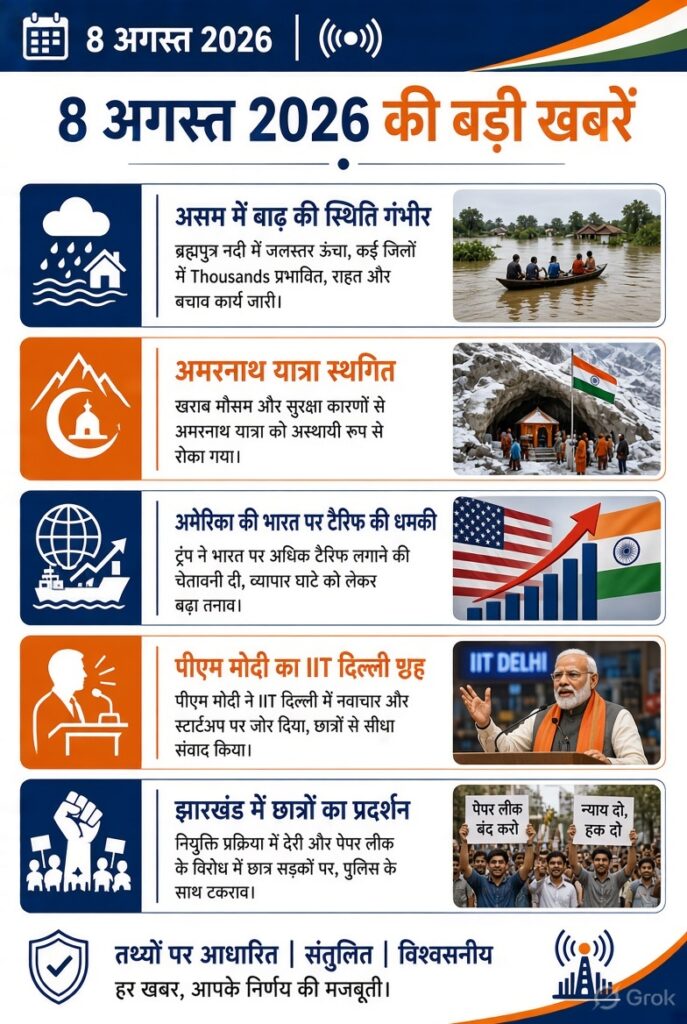 8 अगस्त 2026 की ताजा खबरें: बाढ़, यत्रा, टैरिफ का खतरा और देश-दुनिया की बड़ी घटनाएं
